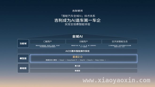 中国科技突围：从AI到车机的创新风暴 中国车企的逆袭：从AI算法到吉利云车机的技术跨越