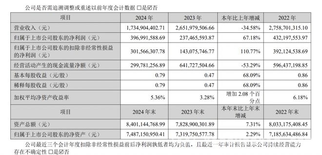 增利不增收！博雅生物2024年业绩与高管薪酬双变，博雅生物2024年度报告解读：营收降利润升，高管降薪成焦点