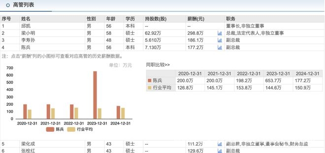 增利不增收！博雅生物2024年业绩与高管薪酬双变，博雅生物2024年度报告解读：营收降利润升，高管降薪成焦点