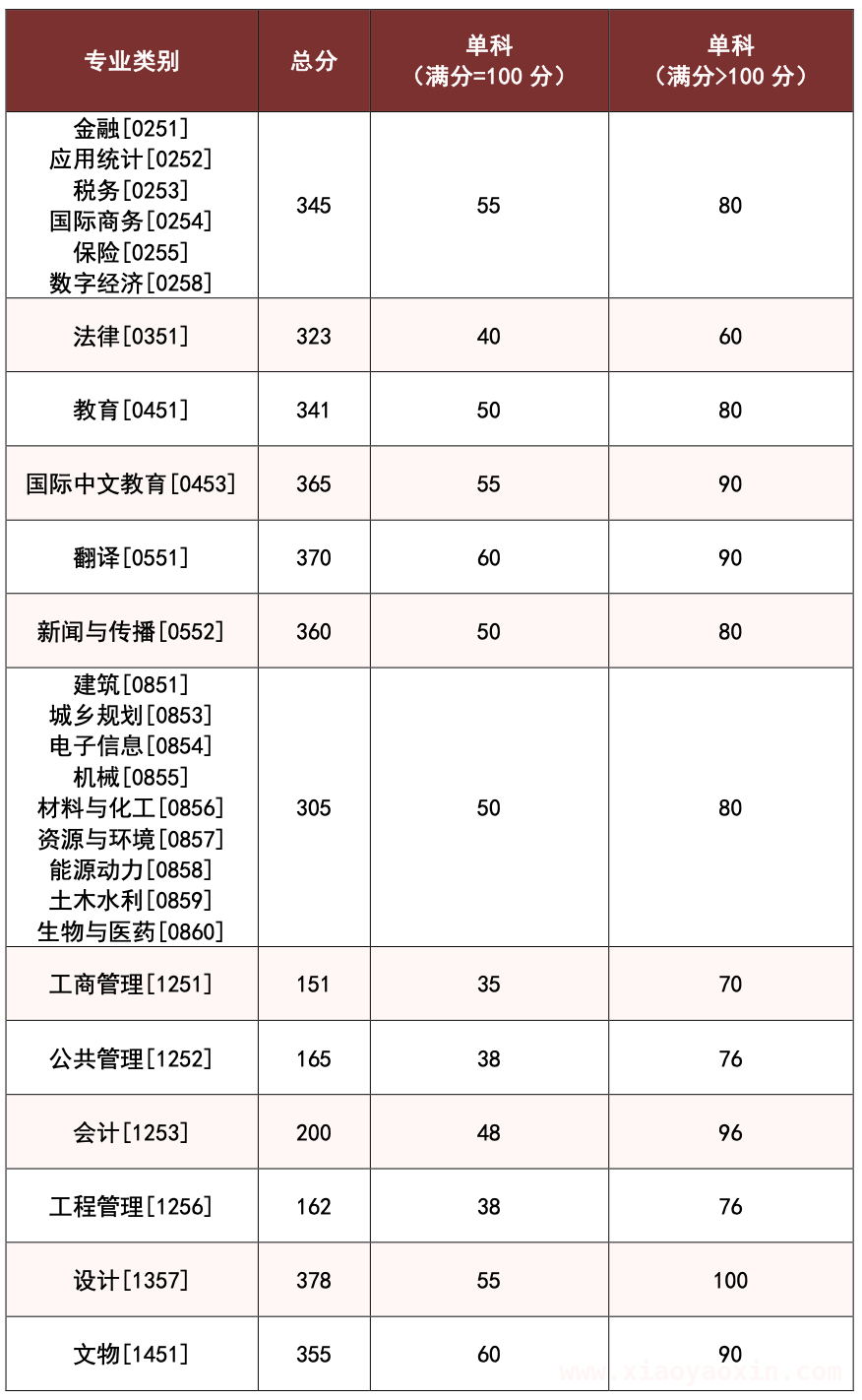 速看！中南大学2025年硕士研考复试线及相关政策公布，聚焦！中南、湖大2025年硕士研究生招生复试分数线新鲜出炉