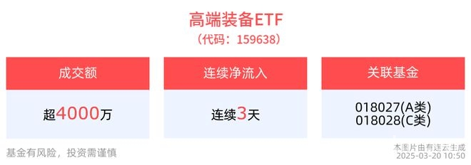 高端装备ETF涨势亮眼，低空经济热潮下投资机遇凸显