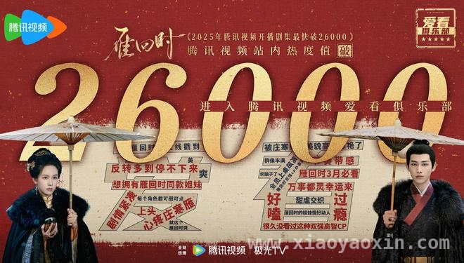雁回时剧情超燃，成3月最火古装剧！，陈都灵辛云来主演雁回时，2天热度破2万6！