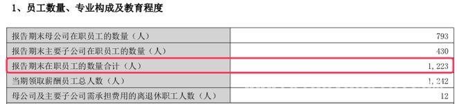 揭秘爱美客2024年报：增速下滑、人员变动与高管薪酬大起底 爱美客2024年营收净利增速降至冰点，未来何去何从？