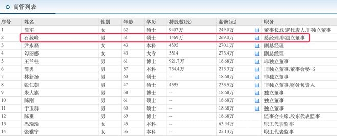 揭秘爱美客2024年报：增速下滑、人员变动与高管薪酬大起底 爱美客2024年营收净利增速降至冰点，未来何去何从？