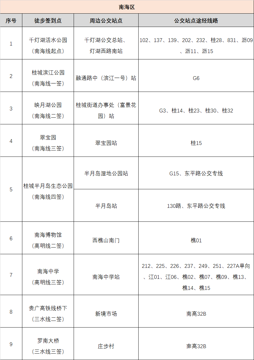 2025佛山50公里徒步3月22日开拔，公共交通指引先知晓