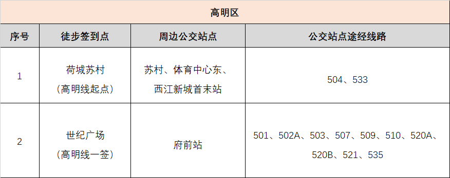 2025佛山50公里徒步3月22日开拔，公共交通指引先知晓