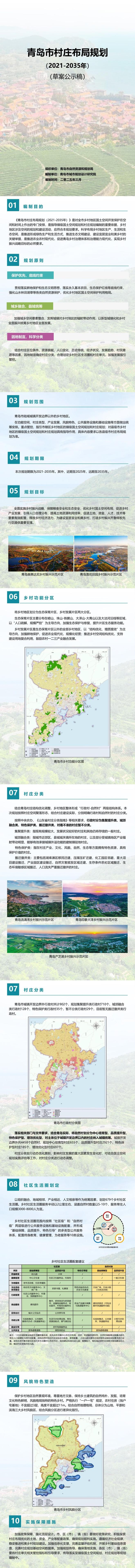 聚焦！青岛村庄布局规划划分两大分区促发展，青岛村庄布局规划：划定乡村社区生活圈，打造特色乡村风貌