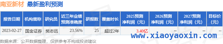AI算力国产化，南亚新材高端高速CCL有望放量，南亚新材：覆铜板价格上升，业绩拐点将至？