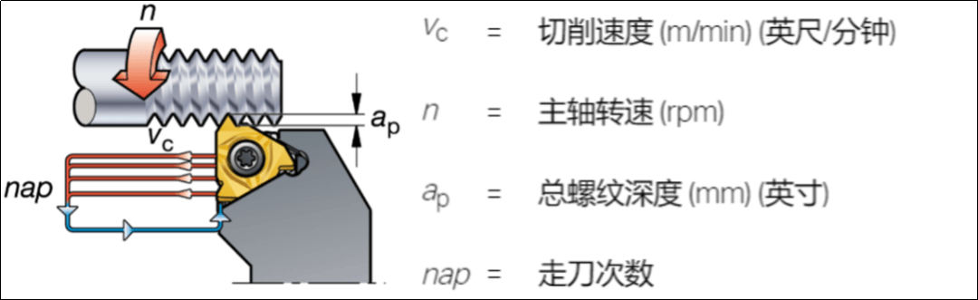 螺纹车削大揭秘：技术要点与应用技巧 揭秘金属切削中螺纹车削的重要知识