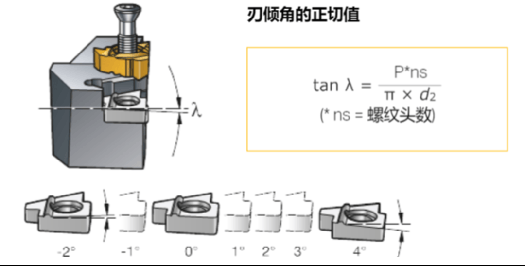 螺纹车削大揭秘：技术要点与应用技巧 揭秘金属切削中螺纹车削的重要知识