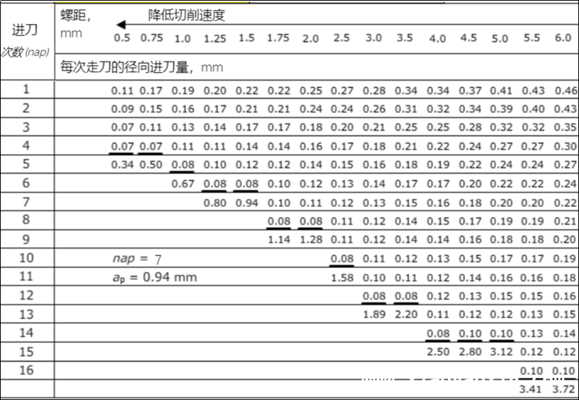 螺纹车削大揭秘：技术要点与应用技巧 揭秘金属切削中螺纹车削的重要知识