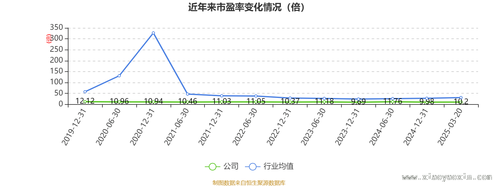 2024年天地科技财务全景：指标有升有降，发展态势待察