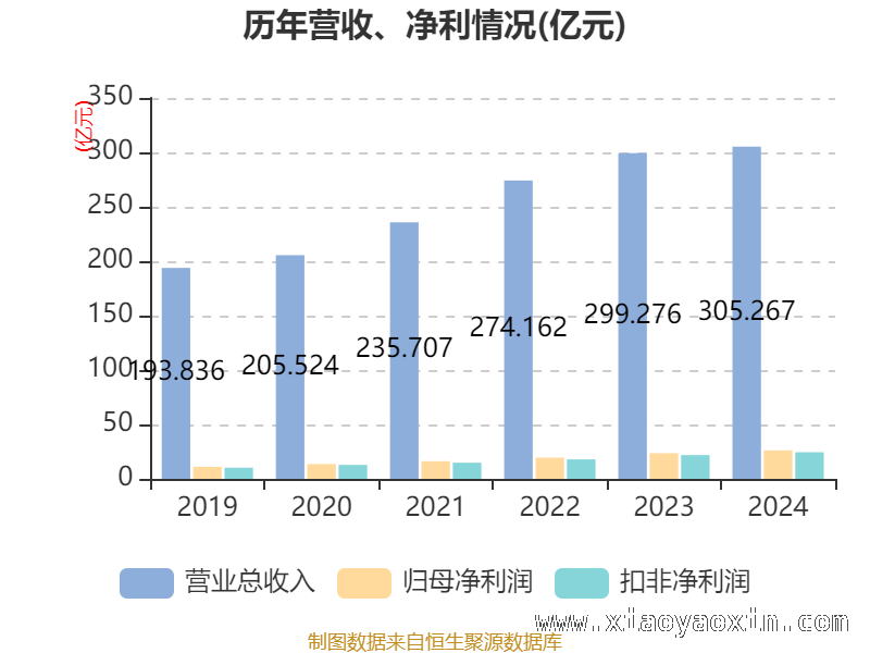 2024年天地科技财务全景：指标有升有降，发展态势待察