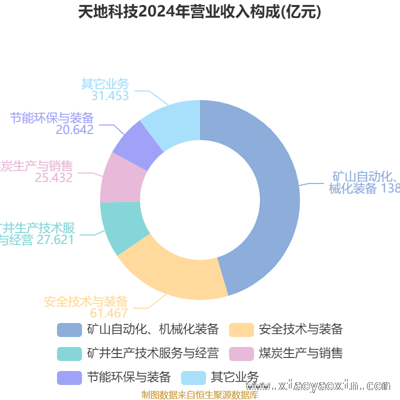2024年天地科技财务全景：指标有升有降，发展态势待察