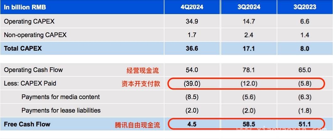 AI投资热潮下，大厂基建竞赛谁能突围？