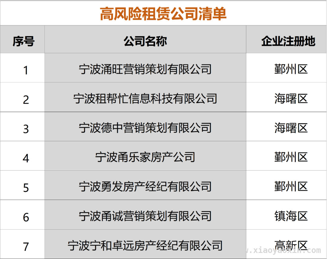 宁波房产租赁市场敲响警钟，两家公司疑存问题
