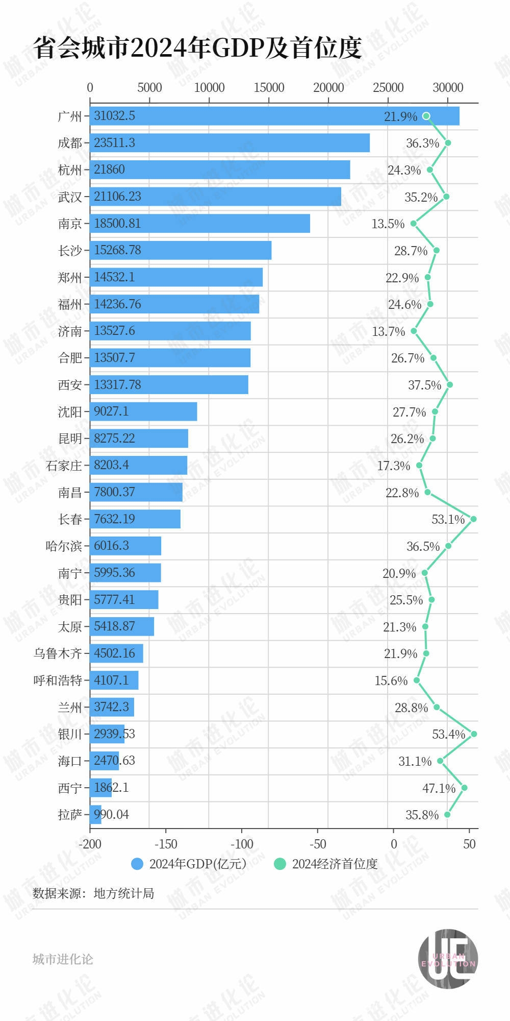 石家庄都市圈崛起，各地发展齐头并进，各地发展新动作：从石家庄都市圈到多地政策出台