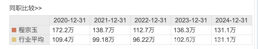 *ST名家2024年年报出炉：营收增长背后暗藏隐忧