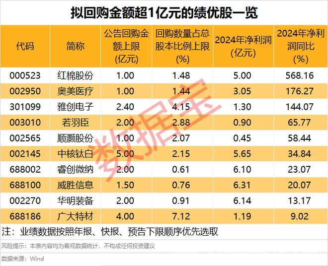 3月20日市场震荡：海洋经济逆市爆发，公司回购潮来袭，股票回购热潮：10家公司拟回购占比超3%，绩优股潜力几何？