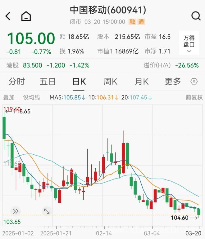 3月20日市场震荡：海洋经济逆市爆发，公司回购潮来袭，股票回购热潮：10家公司拟回购占比超3%，绩优股潜力几何？