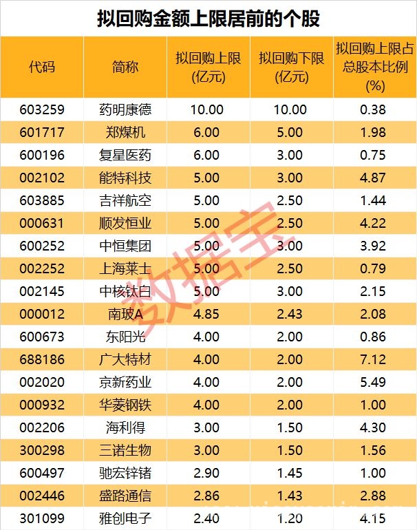 3月20日市场震荡：海洋经济逆市爆发，公司回购潮来袭，股票回购热潮：10家公司拟回购占比超3%，绩优股潜力几何？