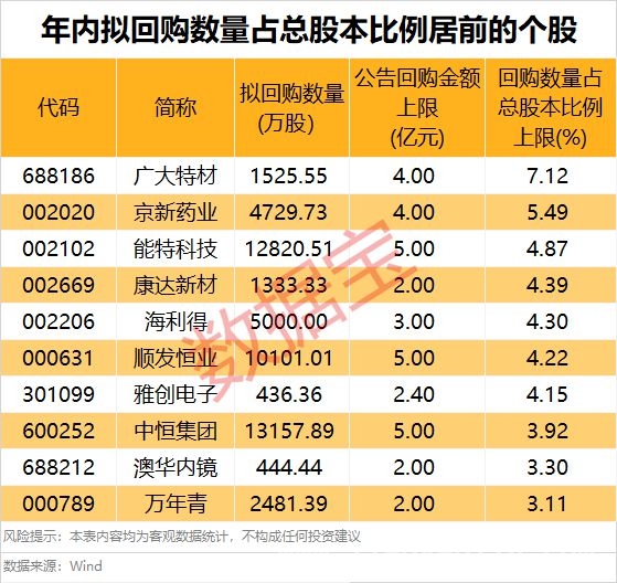 3月20日市场震荡：海洋经济逆市爆发，公司回购潮来袭，股票回购热潮：10家公司拟回购占比超3%，绩优股潜力几何？