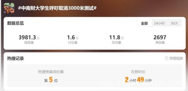 中南财经政法大学3000米体测：学生困扰与校方回应