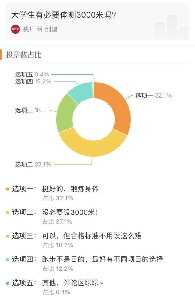 中南财经政法大学3000米体测：学生困扰与校方回应