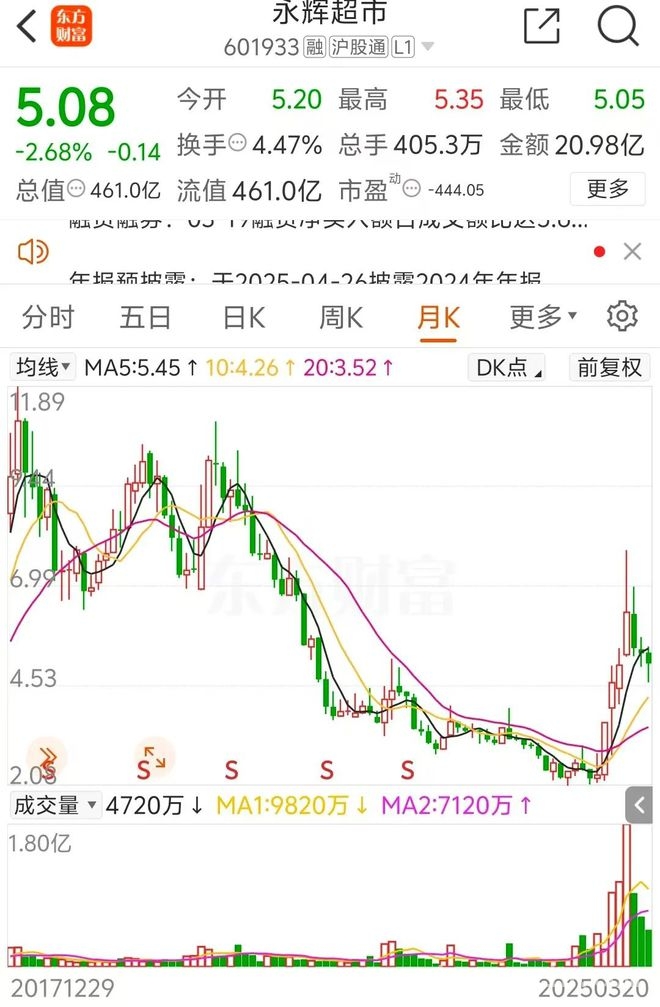 永辉超市高层换届风云：原CEO出局，招聘新帅待解困局 永辉超市转型阵痛：新老股东纷争，CEO人选成关键