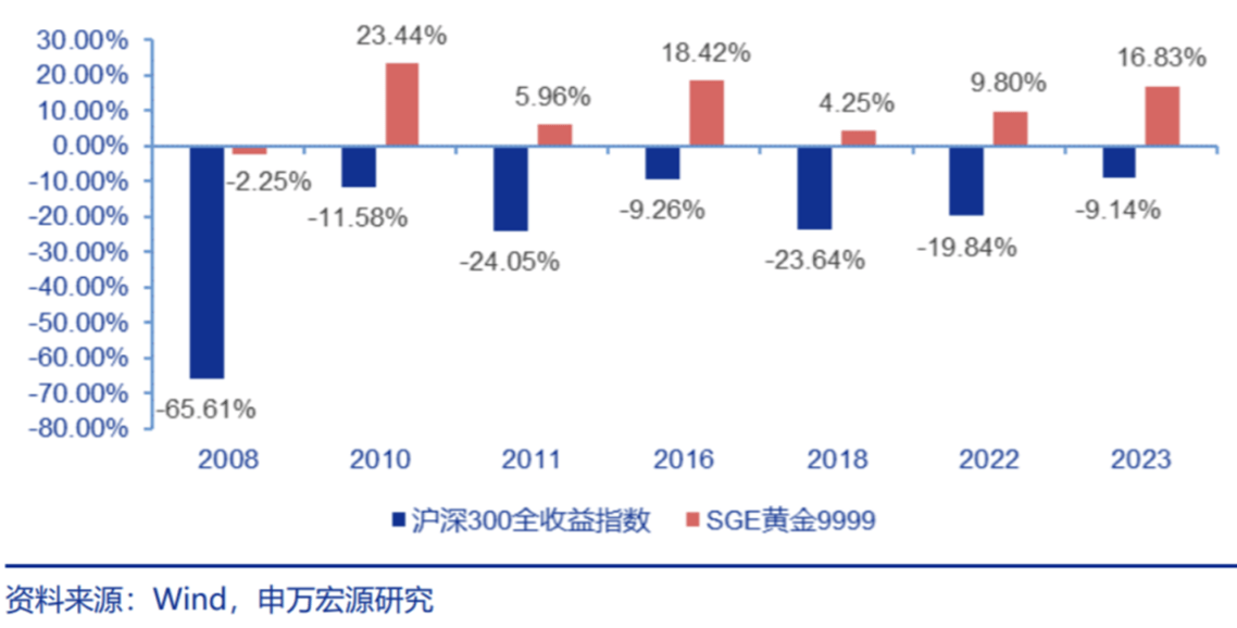 普通投资者的黄金投资指南，黄金价格创历史新高，投资机会与风险几何？