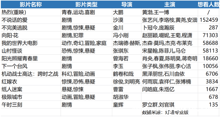 节日档期电影扎堆，中小影片的“救命稻草”还是“陷阱”？，2025电影市场寒冬，清明档能否成为破局点？