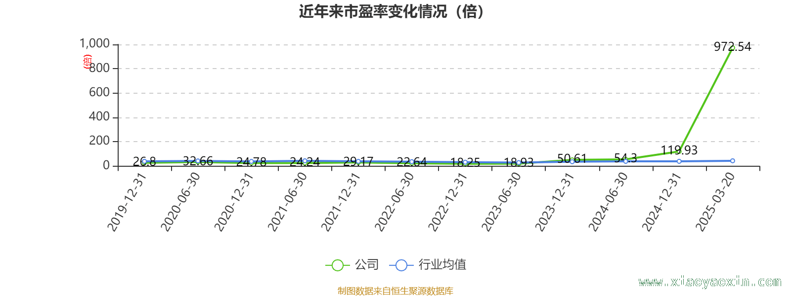 透视新诺威：高市盈率下的资产、研发与股东格局，新诺威2024财报深度剖析：资产、存货、研发面面观