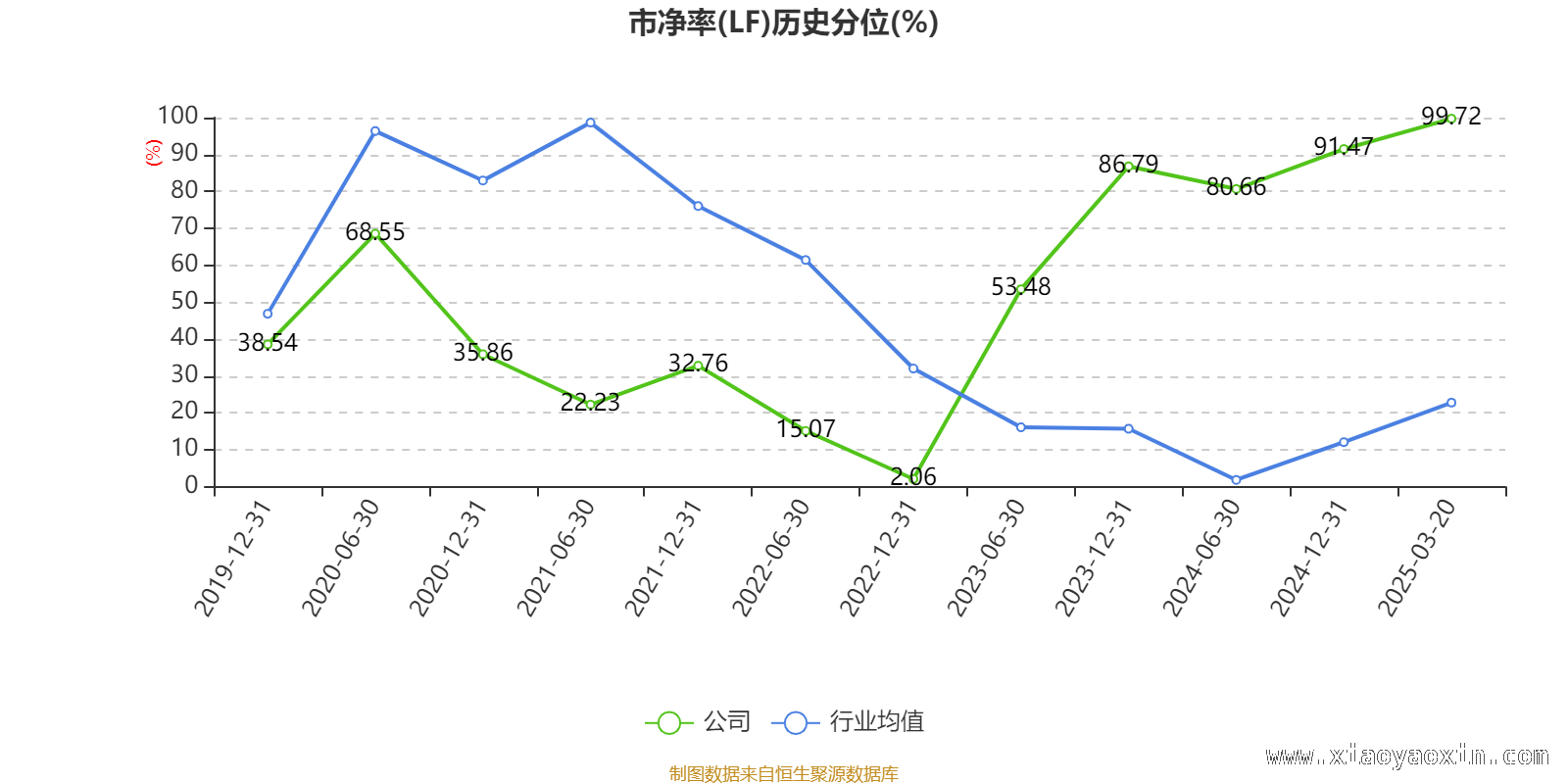 透视新诺威：高市盈率下的资产、研发与股东格局，新诺威2024财报深度剖析：资产、存货、研发面面观