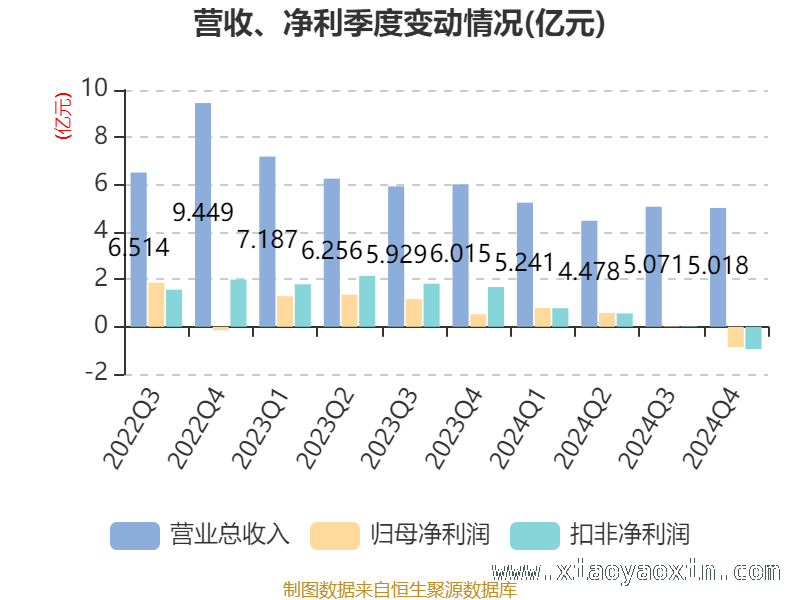 透视新诺威：高市盈率下的资产、研发与股东格局，新诺威2024财报深度剖析：资产、存货、研发面面观