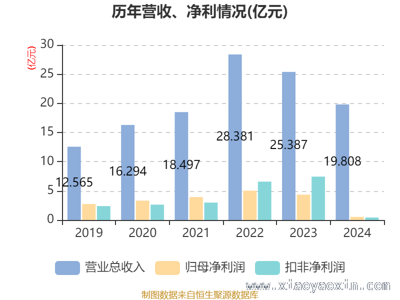 透视新诺威：高市盈率下的资产、研发与股东格局，新诺威2024财报深度剖析：资产、存货、研发面面观