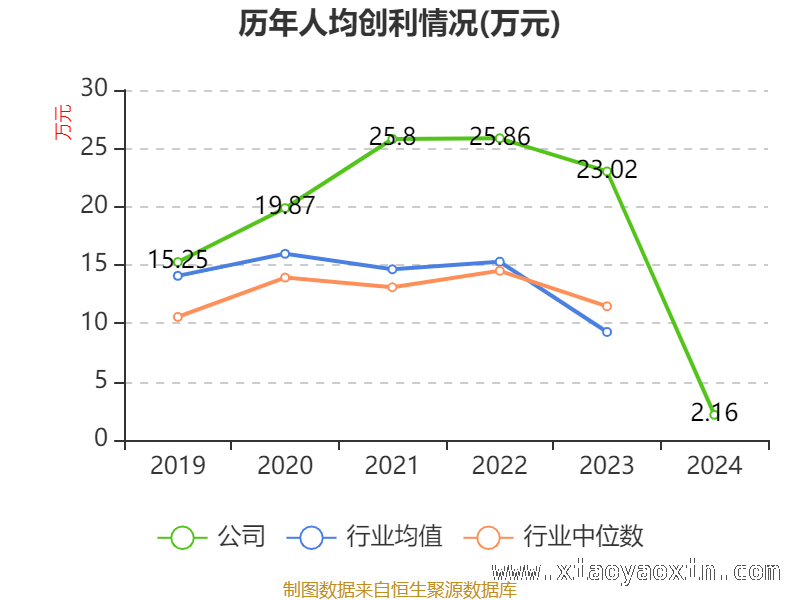 透视新诺威：高市盈率下的资产、研发与股东格局，新诺威2024财报深度剖析：资产、存货、研发面面观