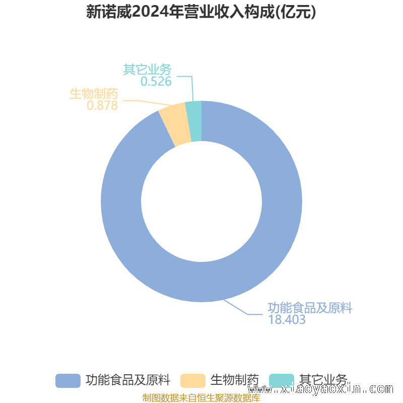 透视新诺威：高市盈率下的资产、研发与股东格局，新诺威2024财报深度剖析：资产、存货、研发面面观