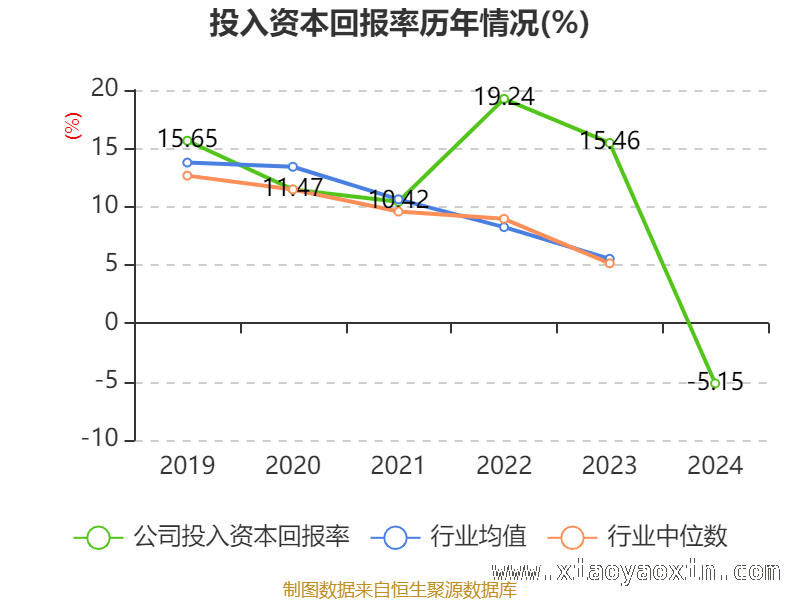 透视新诺威：高市盈率下的资产、研发与股东格局，新诺威2024财报深度剖析：资产、存货、研发面面观