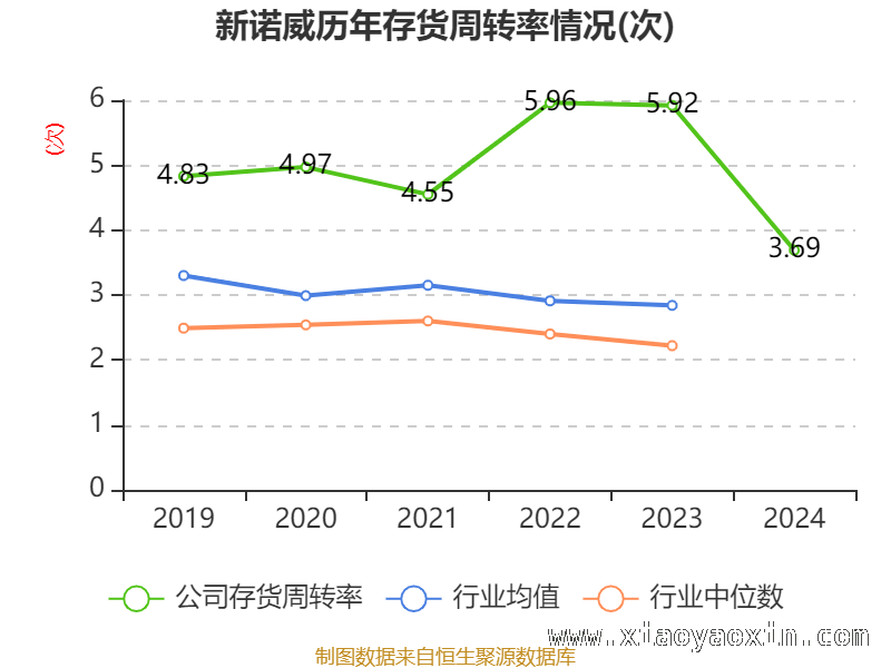 透视新诺威：高市盈率下的资产、研发与股东格局，新诺威2024财报深度剖析：资产、存货、研发面面观