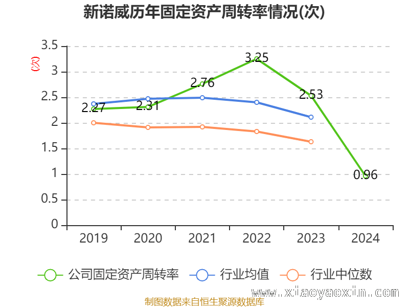 透视新诺威：高市盈率下的资产、研发与股东格局，新诺威2024财报深度剖析：资产、存货、研发面面观