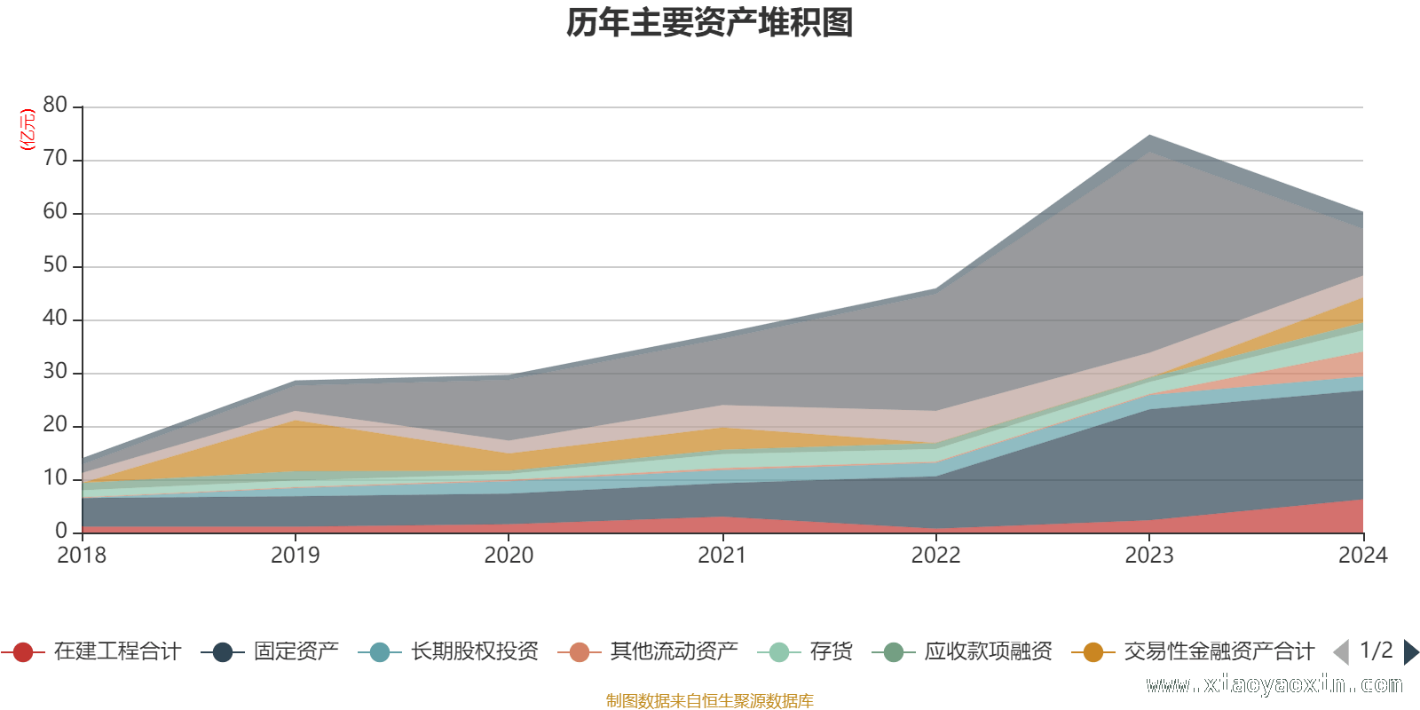 透视新诺威：高市盈率下的资产、研发与股东格局，新诺威2024财报深度剖析：资产、存货、研发面面观