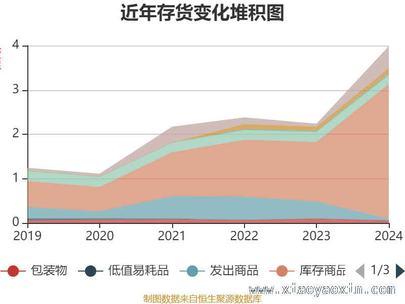 透视新诺威：高市盈率下的资产、研发与股东格局，新诺威2024财报深度剖析：资产、存货、研发面面观
