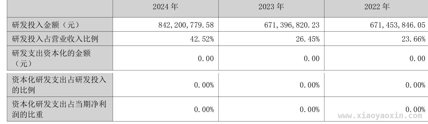 透视新诺威：高市盈率下的资产、研发与股东格局，新诺威2024财报深度剖析：资产、存货、研发面面观