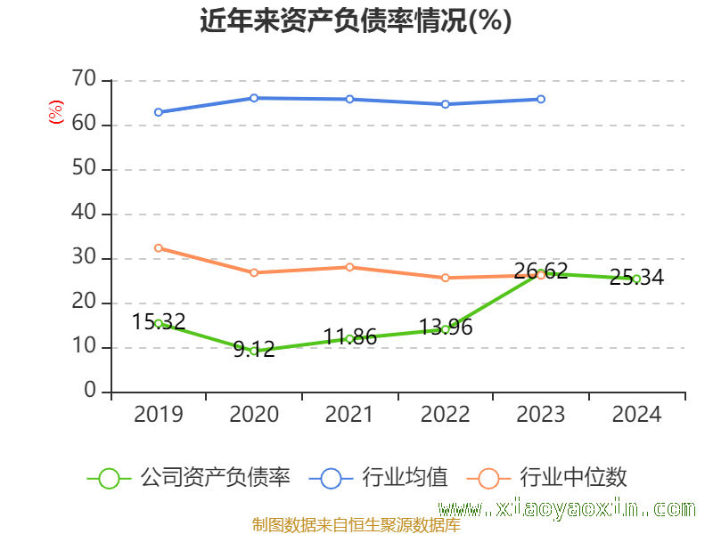 透视新诺威：高市盈率下的资产、研发与股东格局，新诺威2024财报深度剖析：资产、存货、研发面面观