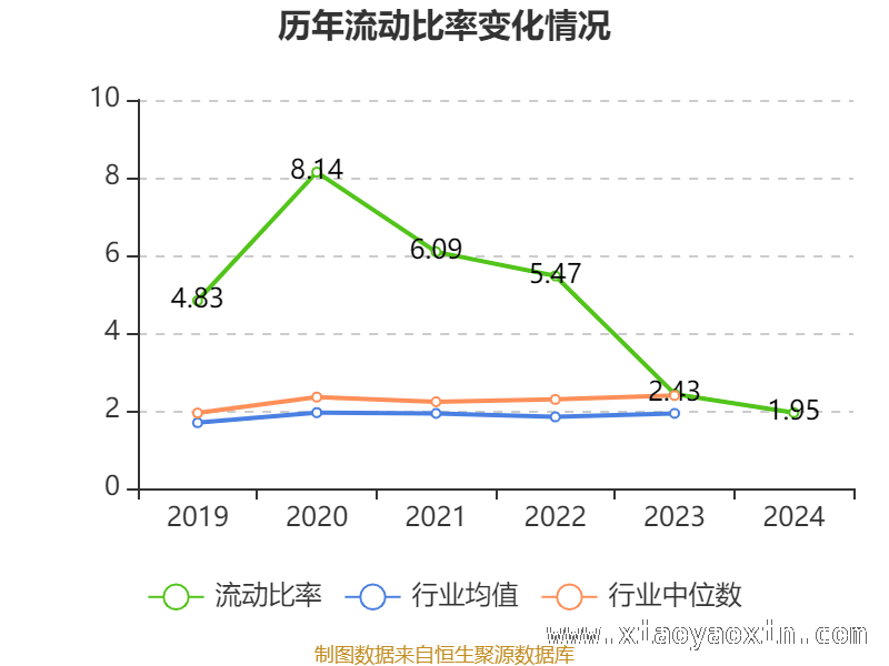 透视新诺威：高市盈率下的资产、研发与股东格局，新诺威2024财报深度剖析：资产、存货、研发面面观