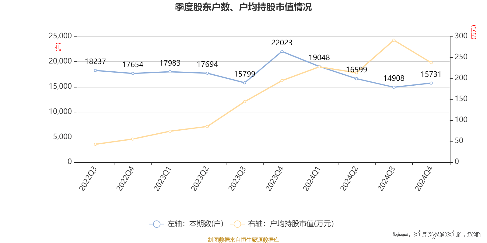 透视新诺威：高市盈率下的资产、研发与股东格局，新诺威2024财报深度剖析：资产、存货、研发面面观