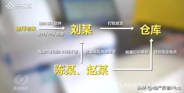 韵达快递加盟制之殇：诈骗横行谁来买单？