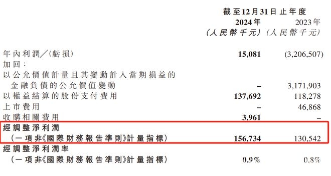 药师帮：数字化赋能，解锁医药流通高周转增长密码 药师帮2024年财报亮眼，数字化模式驱动逆势增长