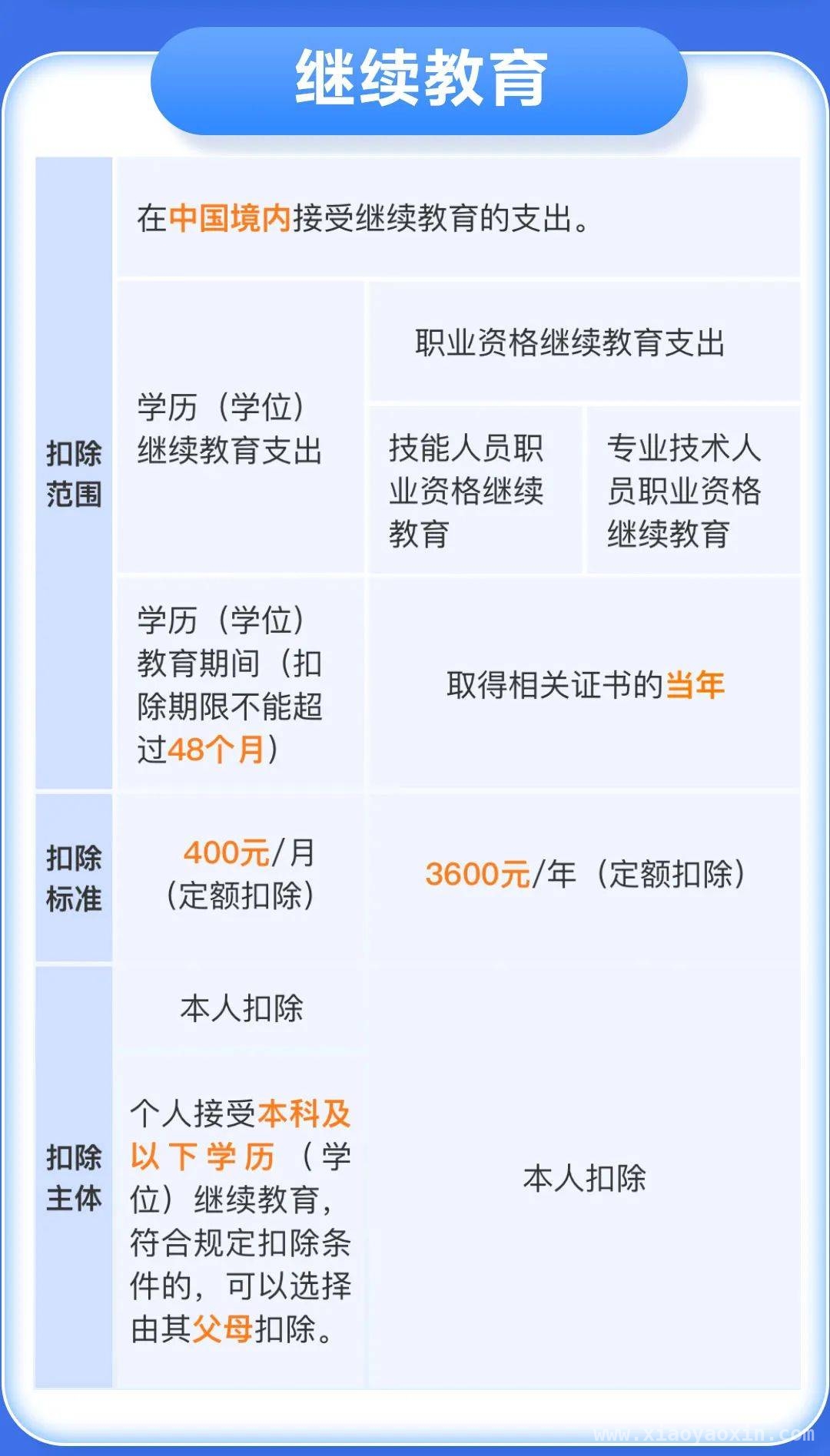 别错过！2024个税汇算清缴这些扣除规则要牢记