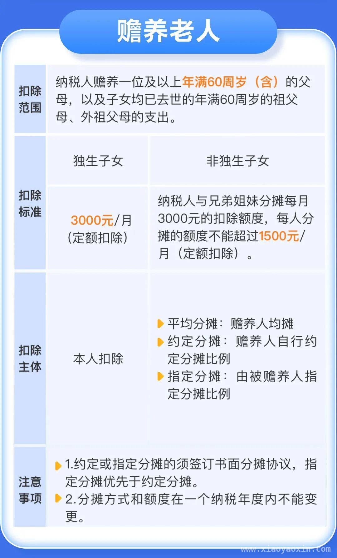 别错过！2024个税汇算清缴这些扣除规则要牢记